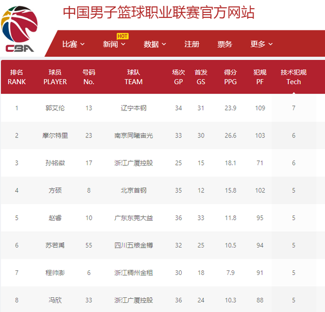 迈凯伦的技