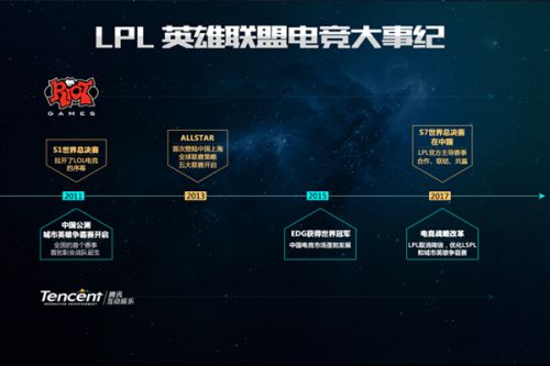 的时代