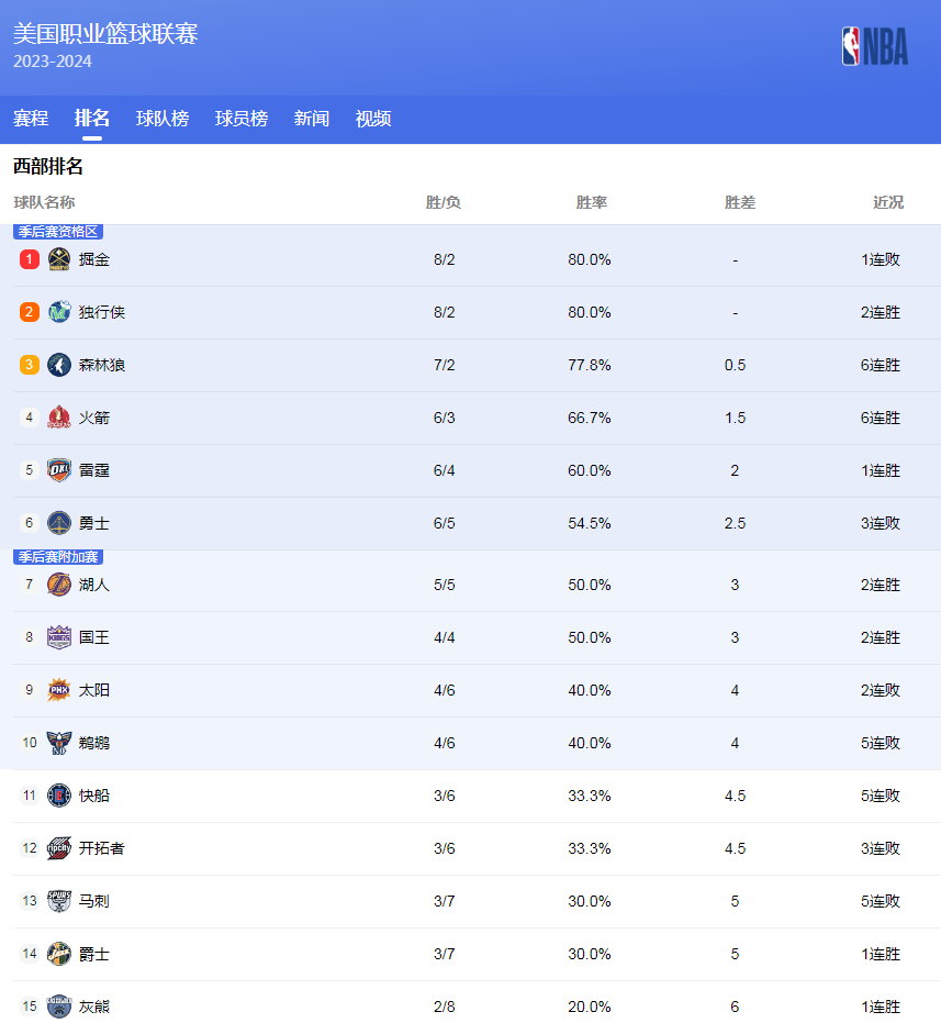 更将直接关