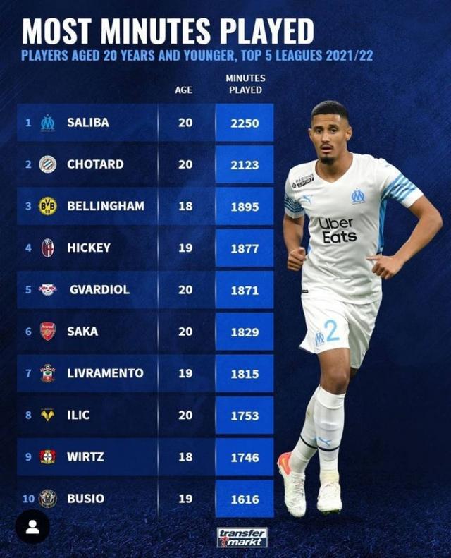 维尼修斯不