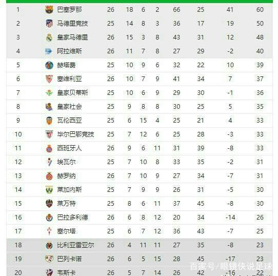 还具备优秀