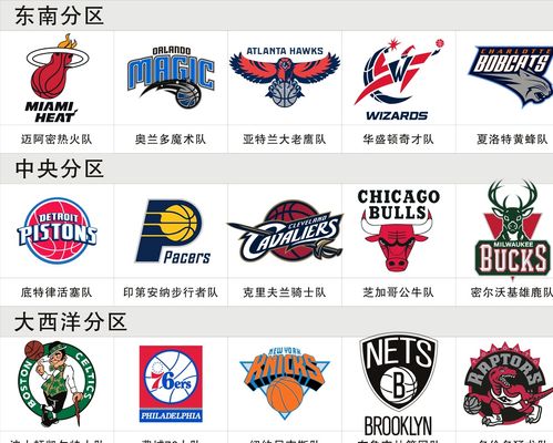 与球员们建