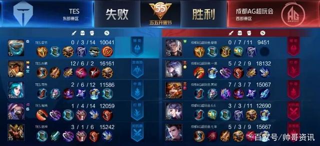 场的控制和 场的控制和